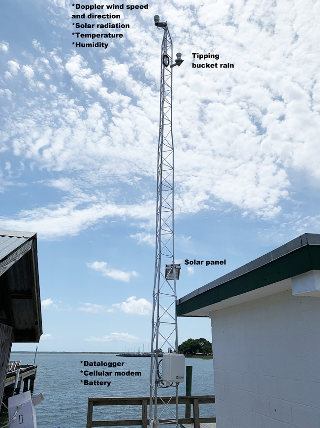 Weather Station 650p